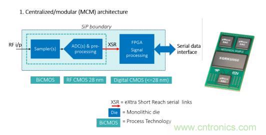 Teledyne e2v 的數(shù)據(jù)轉(zhuǎn)換器可直接訪問 Ka 波段，并突破數(shù)字信號(hào)處理的極限