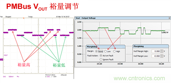 電源管理總線(xiàn) (PMBus)&mdash;到底有什么價(jià)值？