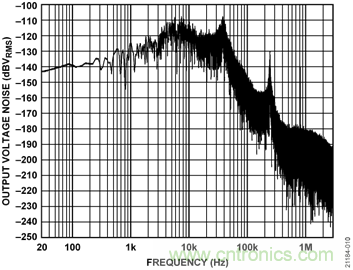 USB供電、915MHz ISM無(wú)線電頻段、具有過(guò)溫管理功能的1W功率放大器