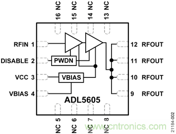 USB供電、915MHz ISM無(wú)線電頻段、具有過(guò)溫管理功能的1W功率放大器