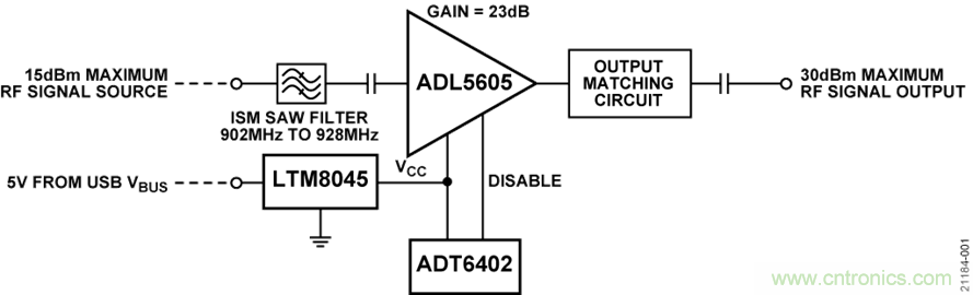 USB供電、915MHz ISM無(wú)線電頻段、具有過(guò)溫管理功能的1W功率放大器