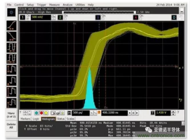 在評(píng)估高分辨率 ADC 時(shí)，這個(gè)步驟很重要！