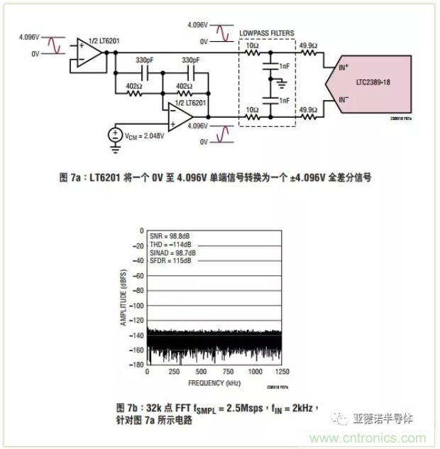 在評(píng)估高分辨率 ADC 時(shí)，這個(gè)步驟很重要！