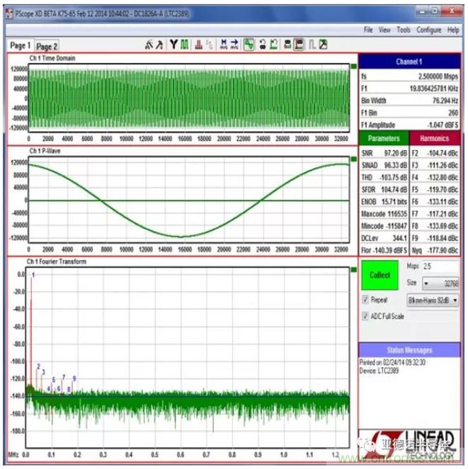 在評(píng)估高分辨率 ADC 時(shí)，這個(gè)步驟很重要！