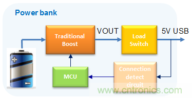 更小巧、更高效的充電寶正向你走來(lái)！