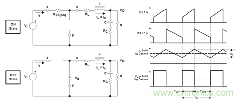 救世主GaN來了！第1部分：體二極管反向恢復(fù)