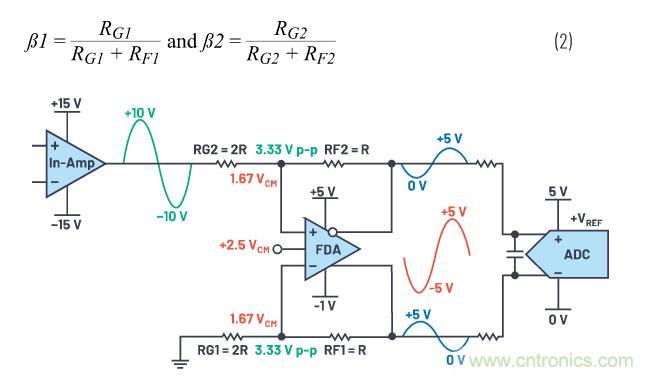 如何設(shè)計精密數(shù)據(jù)采集子系統(tǒng)方案來降低硬件開發(fā)的壓力？