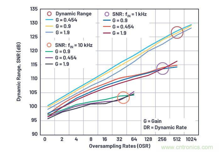 如何設(shè)計精密數(shù)據(jù)采集子系統(tǒng)方案來降低硬件開發(fā)的壓力？