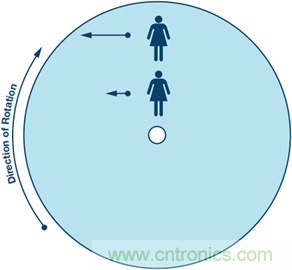175&deg;C下的MEMS陀螺儀究竟有多精準(zhǔn)呢？