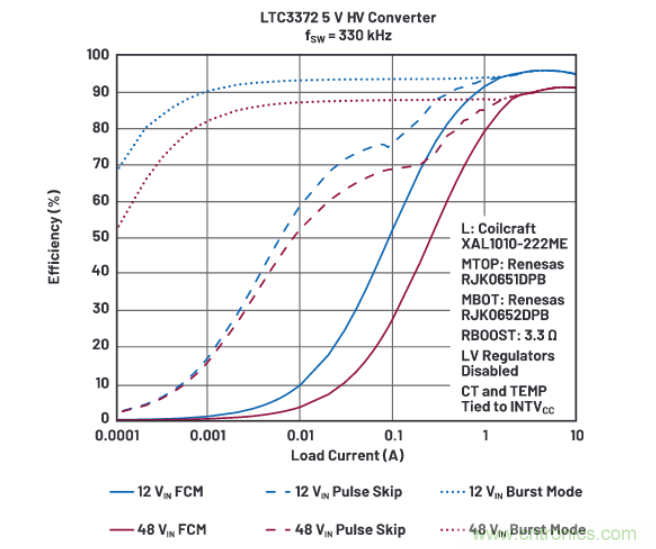 上至60V下至0.8V，這款降壓轉(zhuǎn)換器很&ldquo;靈活&rdquo;