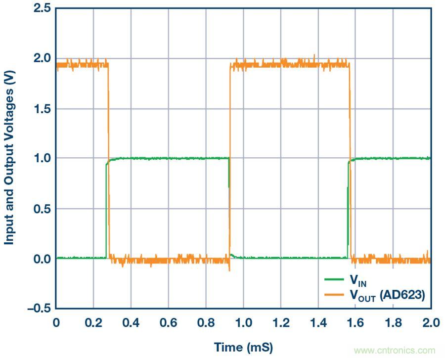 你有沒有試過用儀表放大器測量兩個(gè)光源的相對強(qiáng)度？