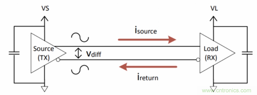 如何在電動(dòng)汽車(chē)設(shè)計(jì)最小化EMI？