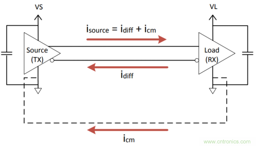 如何在電動(dòng)汽車(chē)設(shè)計(jì)最小化EMI？