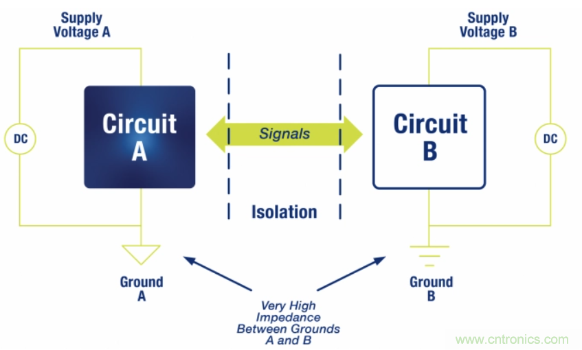 如何在電動(dòng)汽車(chē)設(shè)計(jì)最小化EMI？