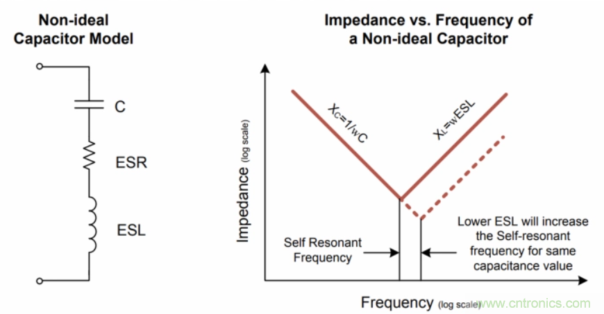如何在電動(dòng)汽車(chē)設(shè)計(jì)最小化EMI？