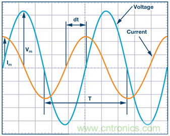 什么是相位，我們?yōu)楹我P(guān)心相位？
