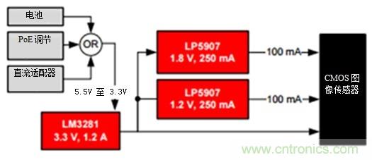 LDO能否提高小型照相機的照片質(zhì)量