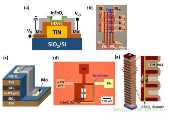 什么是鐵電存儲(chǔ)器？