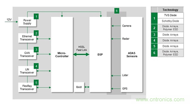 如何給汽車電子系統(tǒng)選擇合適的保護(hù)器件？