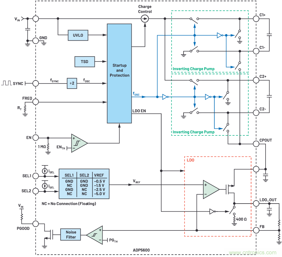交錯式反相電荷泵&mdash;&mdash;第二部分：實(shí)現(xiàn)和結(jié)果
