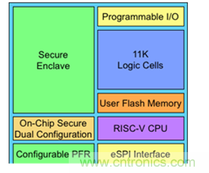 萊迪思Mach-NX：可信系統(tǒng)的基石，實現(xiàn)強大加密