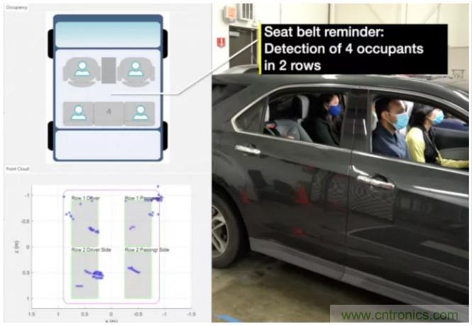 封裝集成天線技術(shù) - 簡化汽車座艙內(nèi)雷達傳感器設(shè)計！