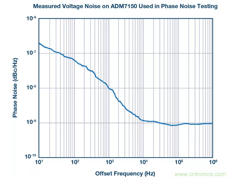 PSMR與PSRR有何不同？