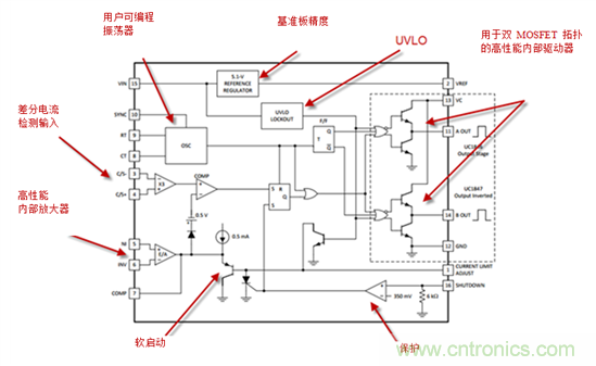在數(shù)字控制前，有通用PWM