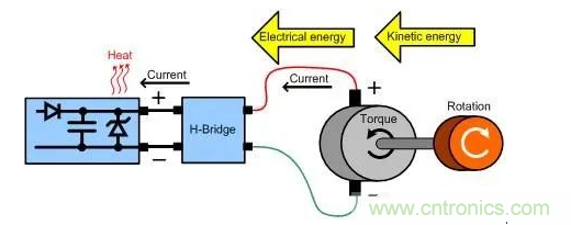 什么樣的電源能將能量從電機(jī)反饋回機(jī)械系統(tǒng)？