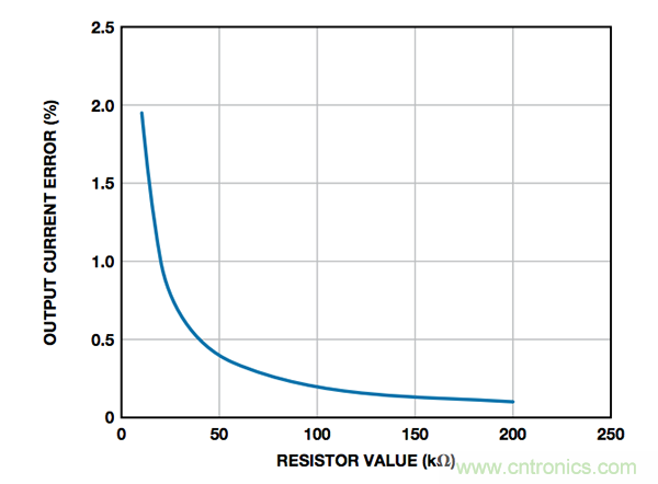 如何最大程度減少接地負(fù)載電流源誤差？