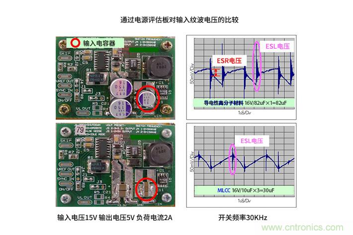 輸入電容器選型要著眼于紋波電流、ESR、ESL