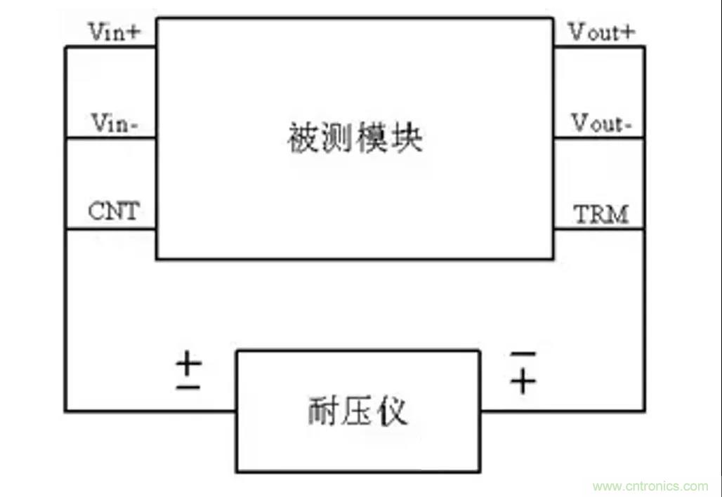 信號隔離與電源隔離的知識點詳解 信號隔離與電源隔離的知識點詳解