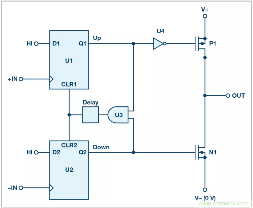從電路的構(gòu)建模塊到器件選擇，PLL的基本原理你參透了嗎？