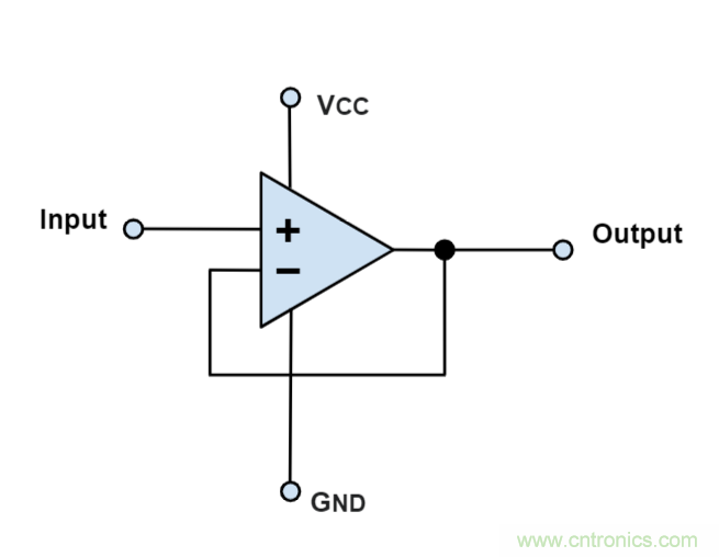 什么是運(yùn)算放大器？及運(yùn)算放大器的分類(lèi)、關(guān)鍵特性和參數(shù)