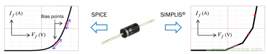 設(shè)計(jì)開關(guān)電源之前，必做的分析模擬和實(shí)驗(yàn)（之二）