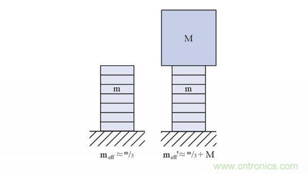 壓電陶瓷的諧振頻率、階躍時(shí)間及動(dòng)態(tài)力