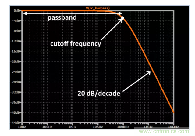 你的濾波器參數(shù)還在盲調(diào)？耐心看完這篇！