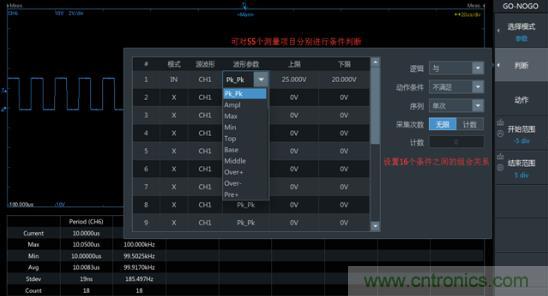 如何捕獲并記錄偶發(fā)性異常信號來提升產(chǎn)品品質(zhì)？