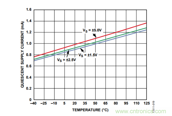 放大器靜態(tài)功耗，輸出級(jí)晶體管功耗與熱阻的影響評(píng)估