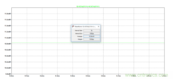 放大器靜態(tài)功耗，輸出級(jí)晶體管功耗與熱阻的影響評(píng)估