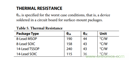 放大器靜態(tài)功耗，輸出級(jí)晶體管功耗與熱阻的影響評(píng)估