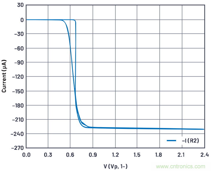 如何利用&Delta;VBE概念來產(chǎn)生穩(wěn)定的輸出電流