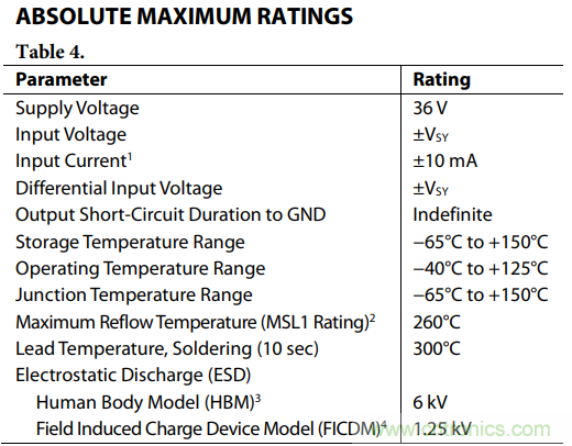 如何使用多路放大器通道隔離度參數(shù)與絕對最大額定值？