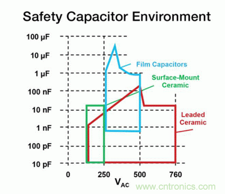 電動汽車充電器: 安規(guī)電容器的新要求 電動汽車充電器: 安規(guī)電容器的新要求