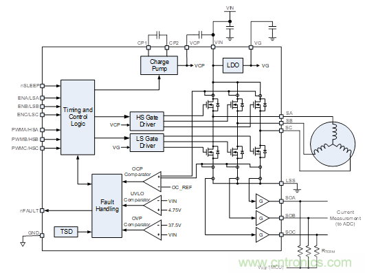 這款單片三相驅(qū)動器，讓無刷直流電機設(shè)計更加緊湊