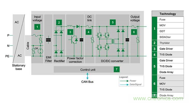 如何為下一代電動(dòng)汽車創(chuàng)建安全可靠的電路 如何為下一代電動(dòng)汽車創(chuàng)建安全可靠的電路
