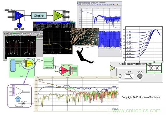 測量信道工作余量時(shí)，能否避免犯測量抖動(dòng)時(shí)的相同錯(cuò)誤？