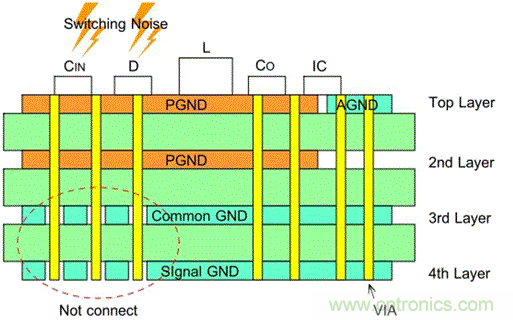 接地&mdash;&mdash;升壓型DC/DC轉(zhuǎn)換器的PCB布局