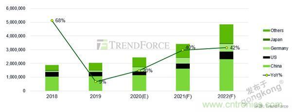 車聯(lián)網(wǎng)時代，如何確保充電樁的穩(wěn)定運(yùn)營？