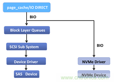 如何用好你的SSD？
